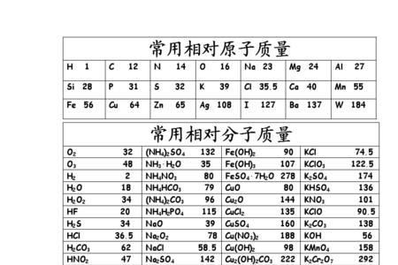 Mg相对分子质量怎么算