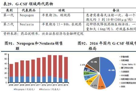 赛诺菲属于什么档次