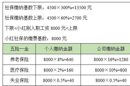 六险一金12%标准