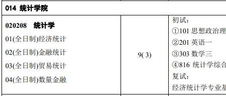 经济统计学不考研行吗