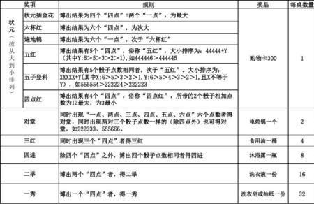 一年级学生博饼礼品清单