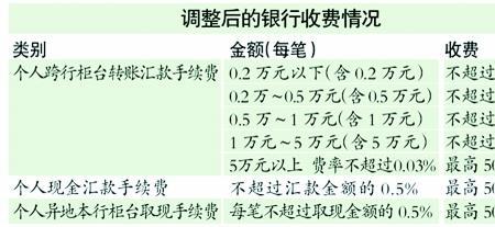 50万刷卡费5个点手续费是多少