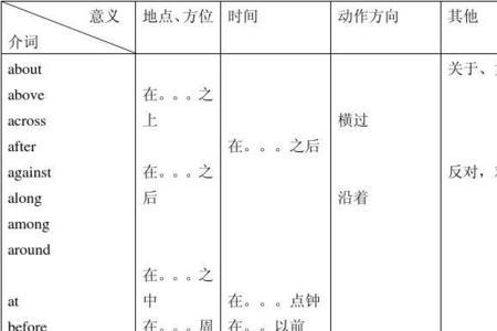 介词和虚词区别