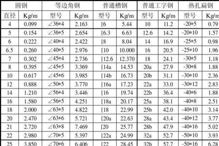 c20钢筋理论重量