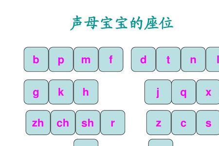 zh到w的声母顺序