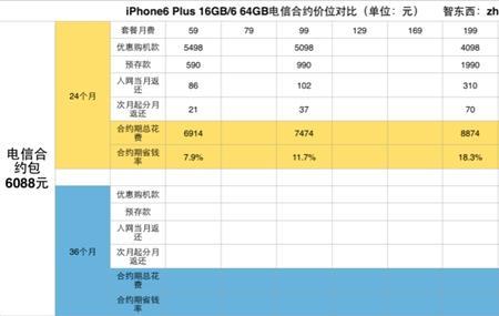 苹果移动合约机和国行的区别