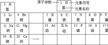 元素周期表的五个区域