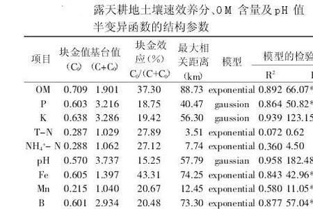 土壤的养分含量一般在