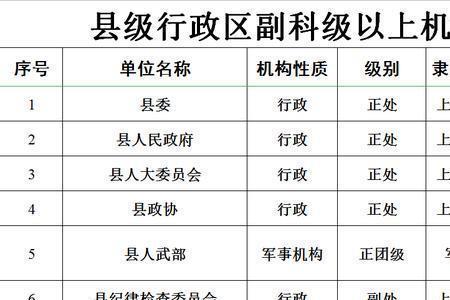 正科提副处年龄限制到多大岁数