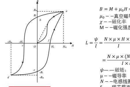磁化电流计算公式