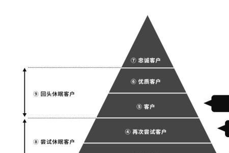 个人价值贡献原则