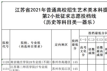 江苏高考艺术提前批投档原则