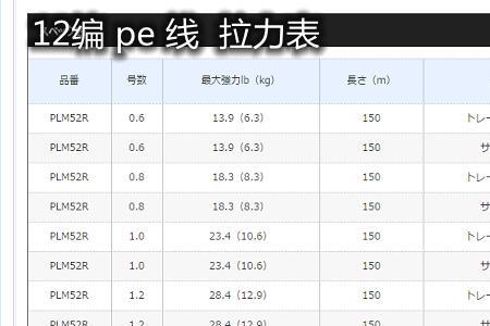 pe线粗细规格对照表