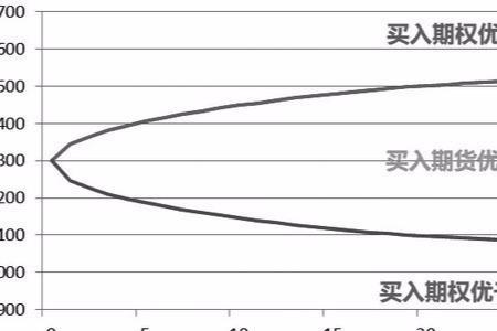 期权的收益率怎么计算