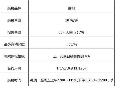 豆粕etf交易规则