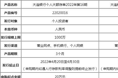 200万大额存单2022年最新利率