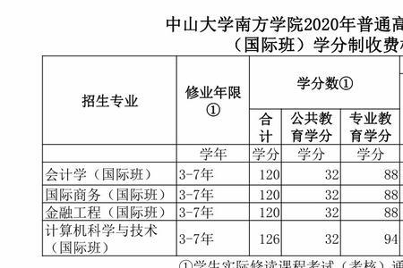 中山大学有石油专业吗