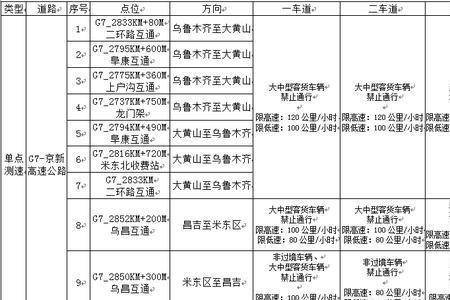 京新高速危险品车节假日限行吗