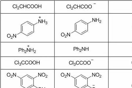 nh4的共轭碱是什么