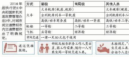 交通费包干是什么意思