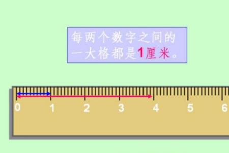 1公分为什么等于10厘米