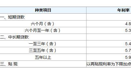 年息一分月息多少