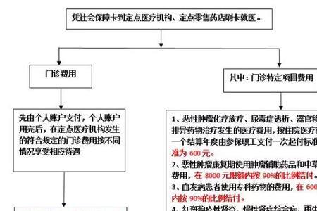 生育报销和零星报销的区别