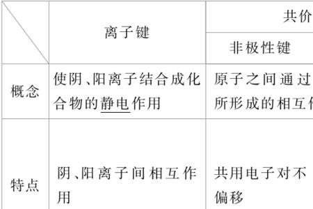 共价键是化学作用力吗