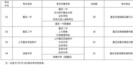 上海嘉定区大学开学时间