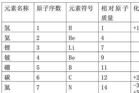 氧化铁的相对原子质量是