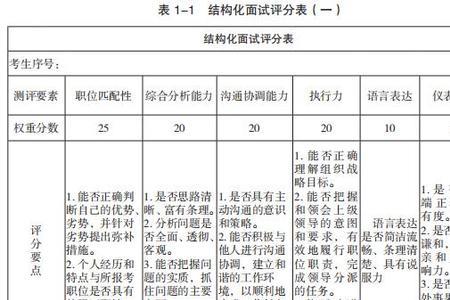 公考面试肌肉发达加分吗