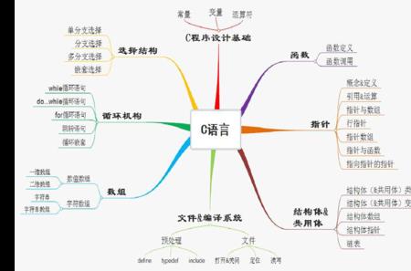 计算机三大思维包括