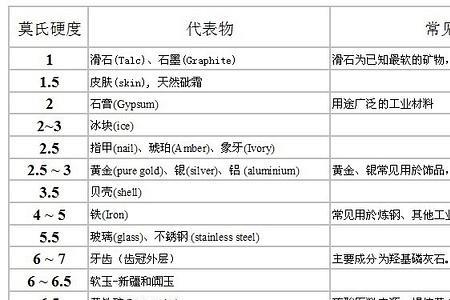 人类骨头硬度排名