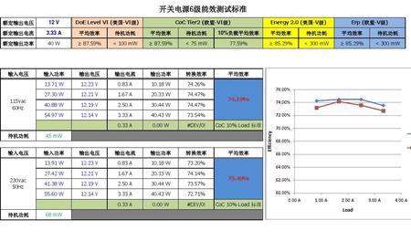 能效等级怎么算一小时多少电