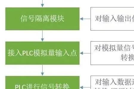 模拟量信号分哪两种