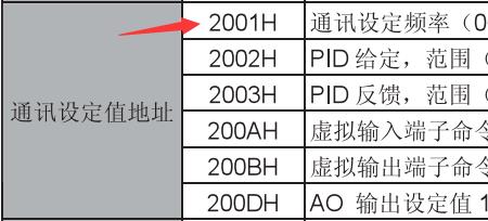 plc中波特率的含义