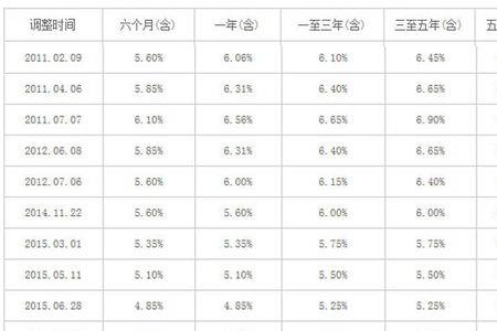 利率和年化率的区别