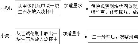 生石灰吸水为什么是物理变化