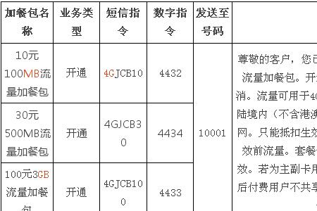 电信sp短信费怎么取消