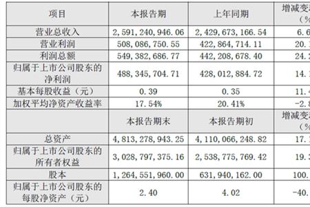 欧诗漫市值多少亿