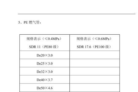 燃气管道材料选用及等级规定