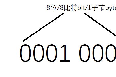 一比特等于几个二进制