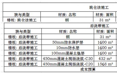 预估单价什么意思