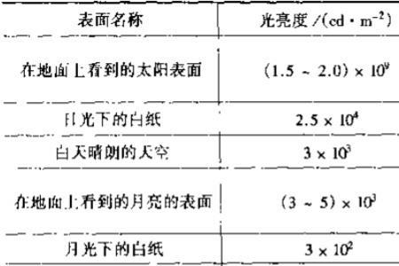 光照亮度单位