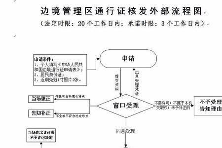 丹东边民证需要人人都办理吗