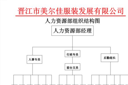 公司人力资源部职责