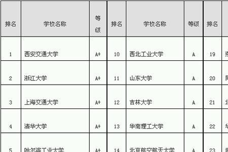 数学类和机械类哪个专业好