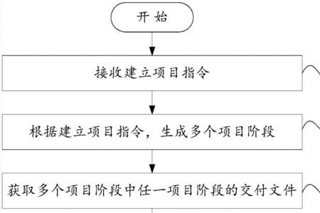 研发形成专利后的费用怎么核算