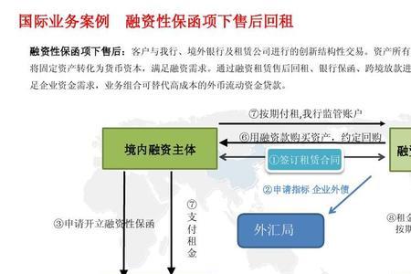 银行融资流程及注意事项