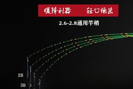 筏杆导环向上向下有区别嘛